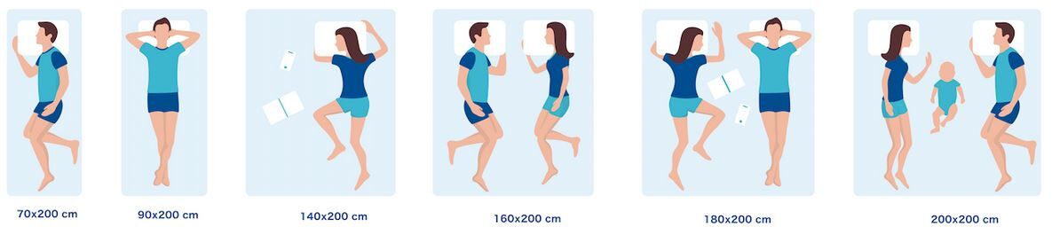 Welche Matratzengröße passt zu mir?